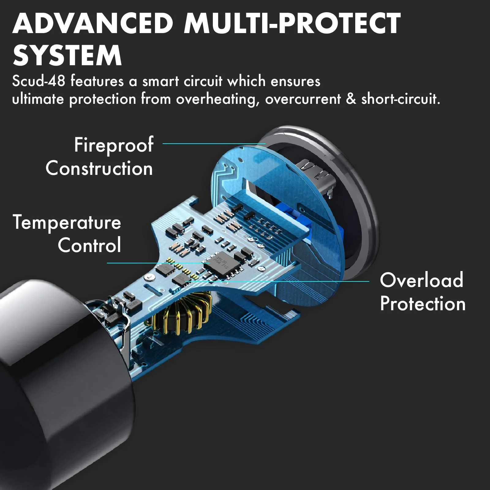 48W Fast Charging 4-Port Rapid USB Car Charger