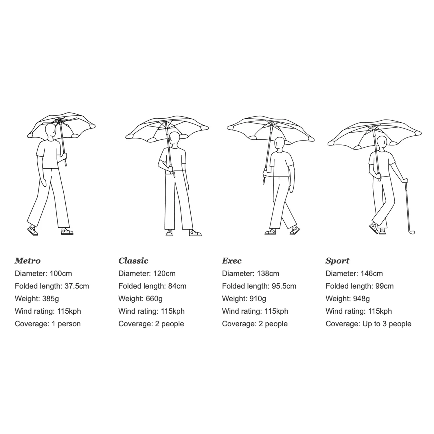 blunt | exec umbrella | navy