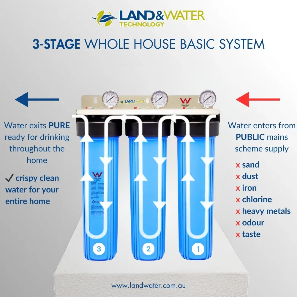 Land & Water 3-Stage Complete Home Water Filtration Budget System 20" x 4.5" with Standard Cartridge Kit