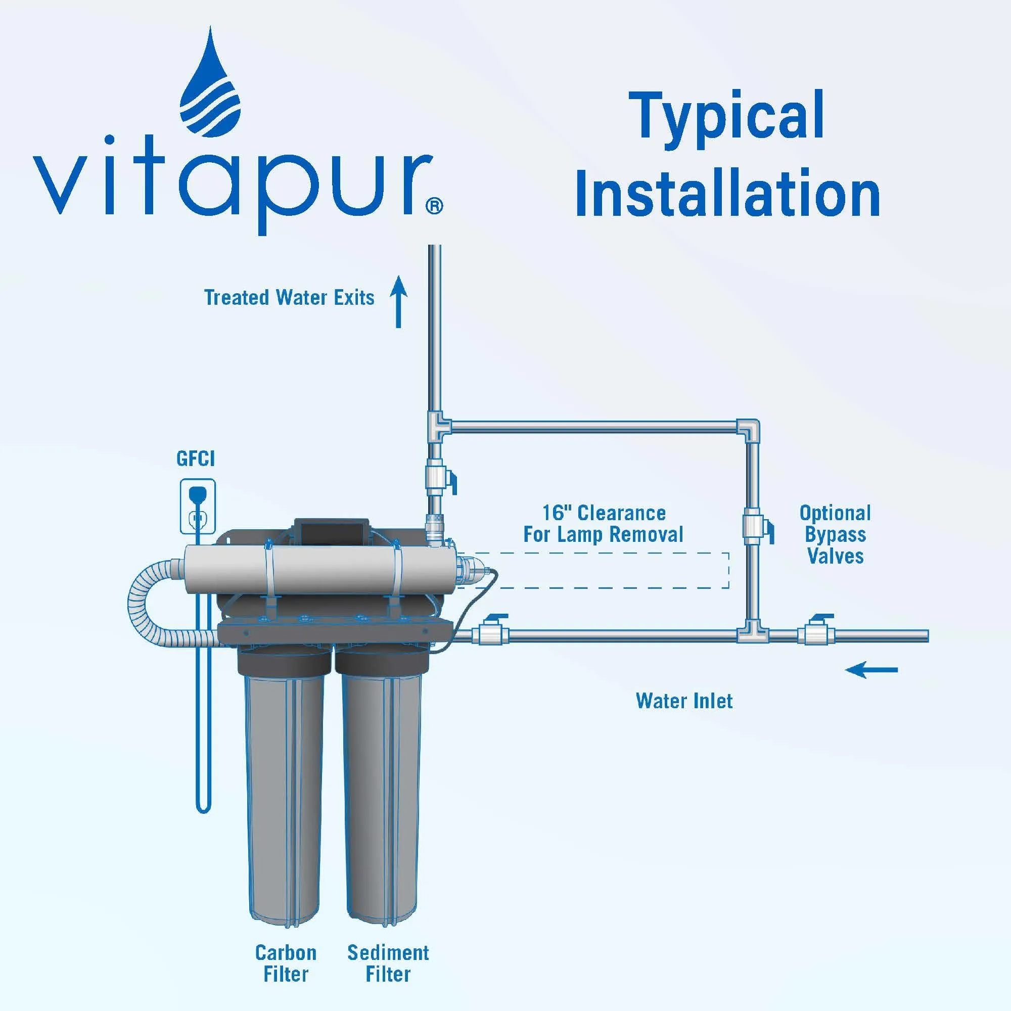 Vitapur 15 gpm Whole Home UV Rack Water Disinfection & Filtration System